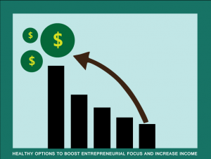 Zack Childress-Healthy Options to Boost Entrepreneurial Focus and Increase Income